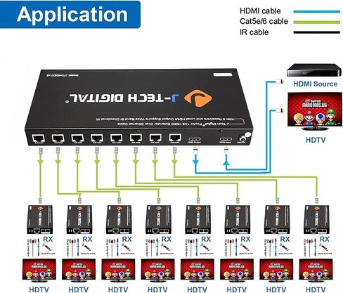 J-Tech Digital HDMI Extender Splitter 1x4 Over Single Cat5e/6 Ethernet Cable Up To 164ft. Supports PoC HDMI Loopout IR Control EDID Switch in Saudi Arabia