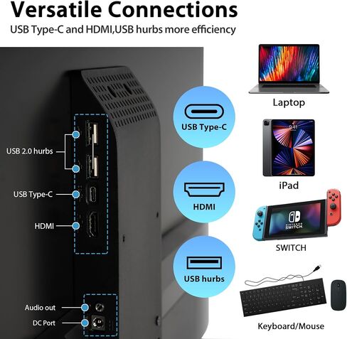 شاشة كمبيوتر 24 انش FHD (1920x1080) من ايكلير، شاشة IPS، HDMI USB نوع C، 2 × موزع USB A، شحن سريع وعكس متوافق مع ايفون 15 بلس، برو، خاصية الميل بدون اطار، بدون وميض in Saudi Arabia