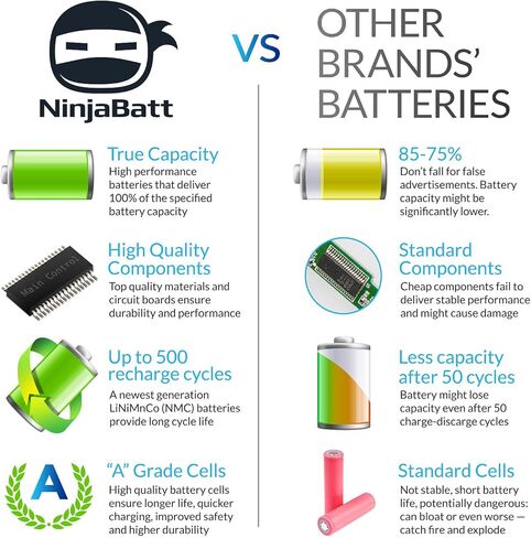 بطارية NinjaBatt لـ K53E A32-K53 A41-K53 X44H A53S A53U X53U X53E X54C K53S K53SV A53E X53S X54H 07G016H31875 A43S K53SD A53 A54 K53 A54C A42-K53 - أداء عالي [6 خلايا/4400 مللي أمبير/4 8Wh] in Kuwait