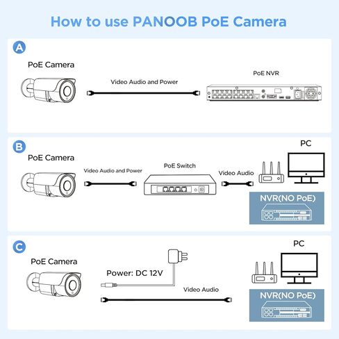 كاميرا أمان PANOOB 4K، كاميرا UltraHD 8MP سلكية للمراقبة بالرصاص IP PoE في الهواء الطلق، كشف الإنسان/المركبة بالذكاء الاصطناعي، ميكروفون مدمج، رؤية ليلية بالأشعة تحت الحمراء 100 قدم، IP67 مقاومة للطقس، PB37A-4K in Kuwait