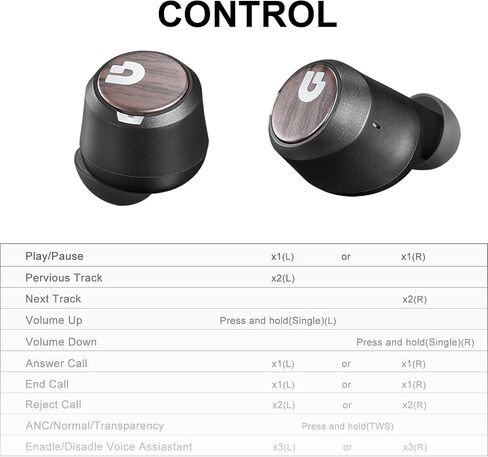 GUNING S2 Active Noise Cancelling Wireless Earbuds, Immersive Sound and Clear Call,in Ear Detection,Build in Mic,36H Playtime with Metal Smart Charging Case,IPX5 Waterproof Sport Black Headphones in Saudi Arabia