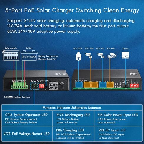 سي كيو اي ان بي ار مفتاح بي او اي بالطاقة الشمسية in Kuwait
