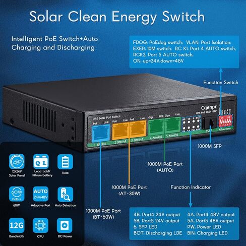 سي كيو اي ان بي ار مفتاح بي او اي بالطاقة الشمسية in Kuwait