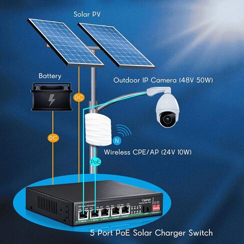 سي كيو اي ان بي ار مفتاح بي او اي بالطاقة الشمسية in Kuwait