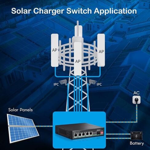 سي كيو اي ان بي ار مفتاح بي او اي بالطاقة الشمسية in Kuwait