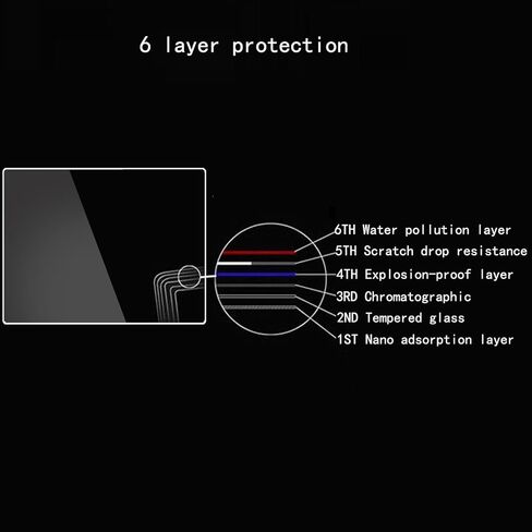 debous R6 II Glass Screen Protector Compatible for Canon EOS R6 R6II Mark II R7 Camera Anti-scratch Tempered Glass Hard Protective Film Cover (4pack),include 2 hot show level cover in Kuwait