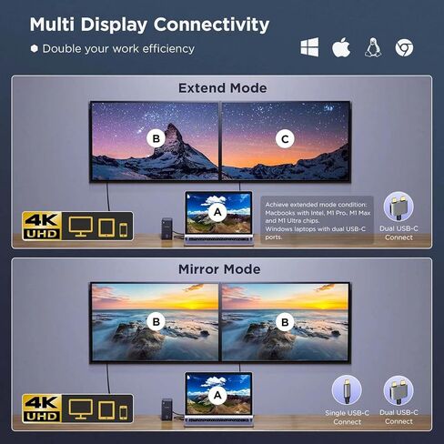 قاعدة شحن للكمبيوتر المحمول USB C ذات شاشة مزدوجة HDMI، قاعدة USB C 15 في 1 مع HDMI مزدوج، VGA، 6 USB C وكابل USB 60 وات، وفتحة SD TF ومنفذ RJ45 واوديو / ميكروفون، قاعدة USB C in Kuwait