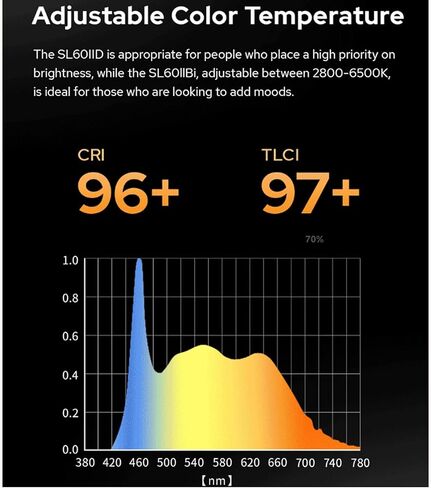 Godox SL60 SL60IIBi w/60cm Softbox+2.8m Light Stand, 75W Led Video Light 11 FX Effects CRI≥96 TLCI≥97 CCT 2800K-6500K 2.4GHz Wireless/Bluetooth Control for Broadcasting, YouTube, Wedding Photography in Kuwait