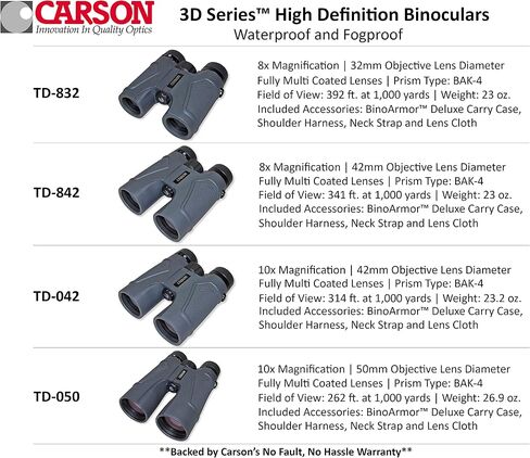 Carson 3D Series High Definition Waterproof Binoculars - Grey in Saudi Arabia