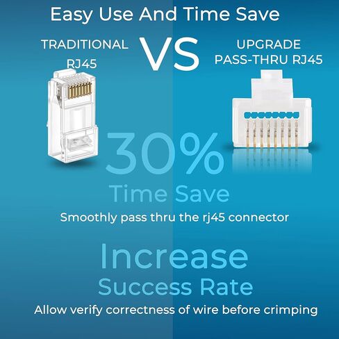 موصل Rapink Cat6 RJ45 يمر عبر 50 حزمة، قابس UTP Ethernet RJ45 ممتاز، أطراف RJ45 ذهبية لكابل الشبكة الصلبة والمجدول Cat6 in Kuwait