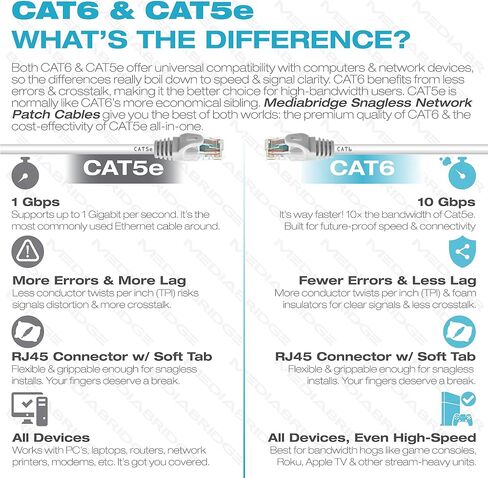 Mediabridge™ Ethernet Cable (25 Feet) - Supports Cat6 / Cat5e / Cat5 Standards, 550MHz, 10Gbps - RJ45 Computer Networking Cord (Part# 31-299-25B) in Kuwait