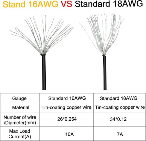 16AWG GPU VGA 8 Pin PCIE Splitter to Dual 8 Pin(6+2) Power Adapter Cable,Pci Express Graphics Card GPU 8Pin Extension Power Sleeved Cable 9inch 1 Pack in Kuwait