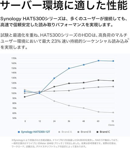 محرك الأقراص الصلبة Synology HAT5300 HAT5310-8T سعة 8 تيرابايت - داخلي 3.5 بوصة - SATA (SATA/600) in Kuwait