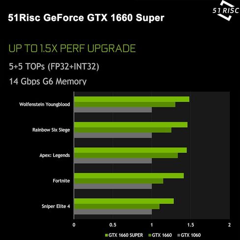بطاقة رسومات 51RISC GeForce GTX 1660 Super Graphics، 6 جيجابايت GDDR6 Gaming PC GPU 192bit بطاقة فيديو PCIe 3.0 x16 DP HDMI DVI Display 1660S Game Cards in Kuwait