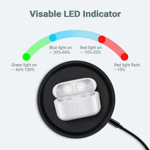 Wireless Charging Case Replacement Compatible with AirPod Pro, AirPods Pro Charging Case with Bluetooth Pairing Sync Button, White(Earbuds Not Included) in Saudi Arabia