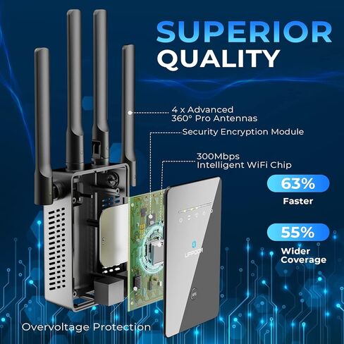 موسع معزز واي فاي 2023، يغطي ما يصل إلى 9800 قدم مربع و50 جهازًا مكرر لاسلكي طويل المدى للمنزل، مضخم إشارة الإنترنت أسرع من أي وقت مضى مع منفذ إيثرنت، إعداد سهل بزر واحد. in Kuwait