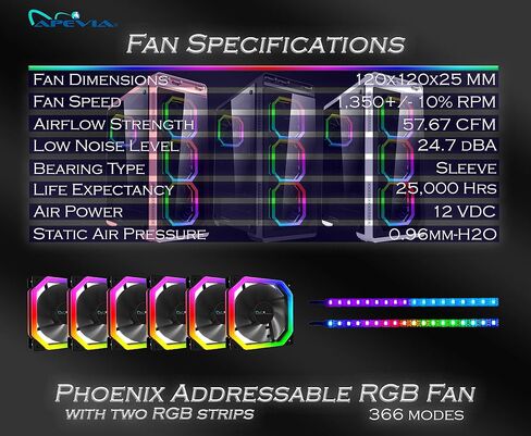 Apevia PN4P2-RGB Phoenix 120mm Silent Dual-Ring RGB Color Changing LED Fan with Remote Control, 16x LEDs & 8X Anti-Vibration Rubber Pads w/ 2 Magnetic LED Strips (4+2-pk) in Kuwait