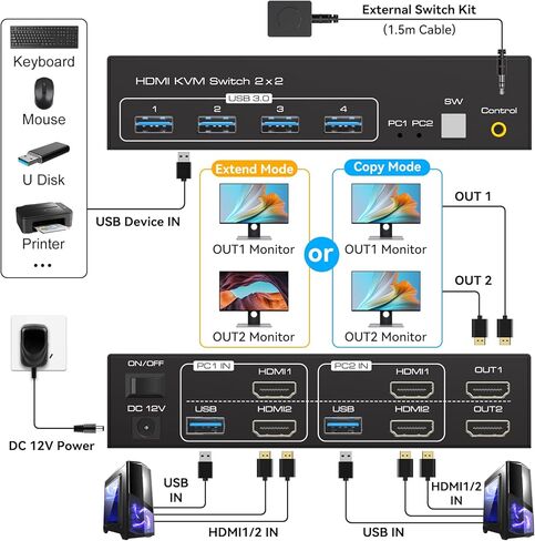 SPSWHD HDMI شاشة مزدوجة KVM Switch 2 شاشات 2 جهاز كمبيوتر 4K @ 60 هرتز USB 3.0 KVM مفاتيح لجهازي كمبيوتر أو أجهزة كمبيوتر محمولة مشاركة مجموعة واحدة من الطابعة والماسح الضوئي ولوحة المفاتيح تدعم الوضع الممتد والمكرر in Kuwait