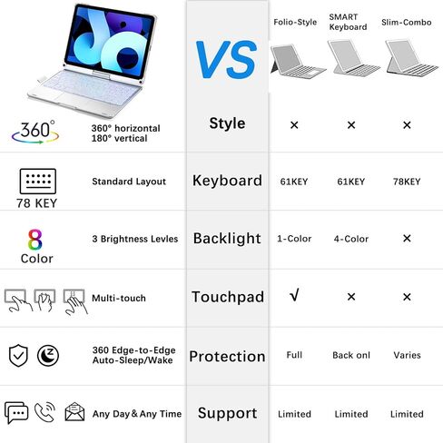 ZEROFEEL iPad case with Keyboard for 11"/10.9" - iPad Air (4th, 5th Generation) - iPad Pro(1st, 2nd, 3rd, 4th Generation) - iPad Keyboard Case (Silver) in Kuwait