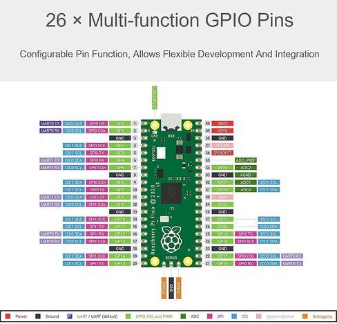 DIGISHUO 2 قطعة Raspberry Pi Pico W (WiFi) لوحة تحكم لاسلكية مع واجهات رقمية مرنة | بناء على شريحة RP2040 | معالج ARM Cortex M0+ ثنائي النواة بسرعة 133 ميجاهرتز | دعم C/C++/بايثون in Kuwait