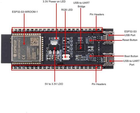 DIYmall ESP32-S3-DevKitC-1 N8R8 ESP32 S3 Development Board ESP32-S3-WROOM-1 Module Integrates Complete Wi-Fi+BT+BLE Functions,8MB Flash+8MB PSRAM in Saudi Arabia
