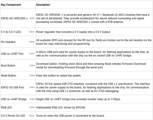 DIYmall ESP32-S3-DevKitC-1 N8R8 ESP32 S3 Development Board ESP32-S3-WROOM-1 Module Integrates Complete Wi-Fi+BT+BLE Functions,8MB Flash+8MB PSRAM in Saudi Arabia