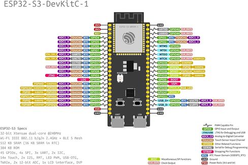 DIYmall ESP32-S3-DevKitC-1 N8R8 ESP32 S3 Development Board ESP32-S3-WROOM-1 Module Integrates Complete Wi-Fi+BT+BLE Functions,8MB Flash+8MB PSRAM in Saudi Arabia