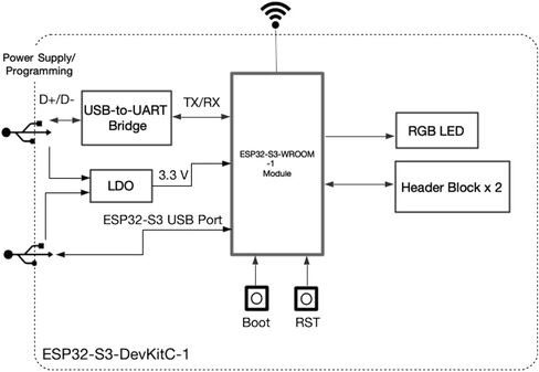 DIYmall ESP32-S3-DevKitC-1 N8R8 ESP32 S3 Development Board ESP32-S3-WROOM-1 Module Integrates Complete Wi-Fi+BT+BLE Functions,8MB Flash+8MB PSRAM in Saudi Arabia
