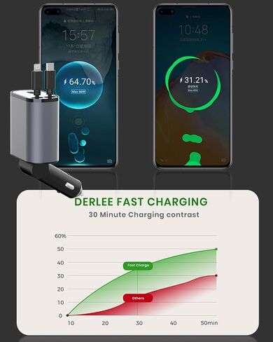 VRILU شاحن سيارة قابل للسحب 4 في 1 مع سلك USB مزدوج قابل للسحب، USB A PD منفذ الجهد متر محول ولاعة سجائر USB للسيارة (TYPEC&IP) in Saudi Arabia