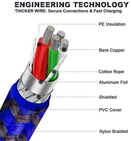2PACK 6FT C-Type USB Charger Cable 3A Speed USB A to USB C Charging Cord for Samsung Galaxy A01 A10 A10E A11 A20 A21 A20E A20S A21S A30 A30S A50 A51 A70 A71, M21 M31, S20 S10 S10E Plus in Kuwait