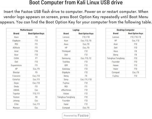 Kali Linux 2021 64-bit Bootable Live USB Flash Drive in Kuwait