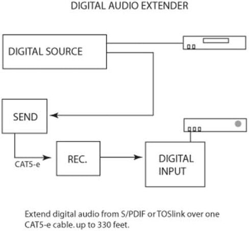 GEFEN EXT-DIGAUD-141 Digital Audio Extender Over One CAT-5 in Kuwait