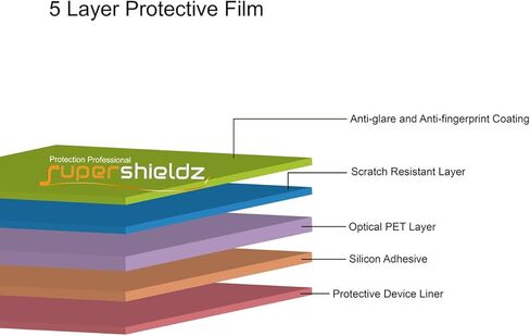 [3 عبوات] Supershieldz واقي شاشة مضاد للوهج ومضاد للبصمات (مطفي) لهاتف Samsung Galaxy Tab E 8 بوصات - بديل مدى الحياة in Saudi Arabia