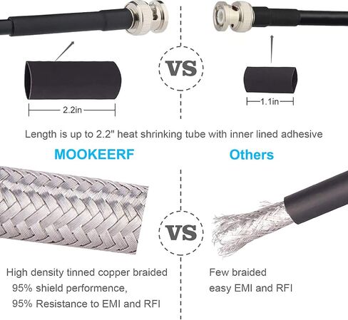 MOOKEERF 2PCS 50 أوم RG58 BNC كابل محوري ذكر إلى أنثى - تمديد هوائي منخفض الخسارة 3FT لراديو CB، راديو VHF Ham، ميكروفون لاسلكي، CCTV، راديو الهواة in Kuwait