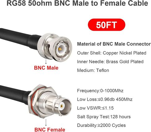 MOOKEERF 2PCS 50 أوم RG58 BNC كابل محوري ذكر إلى أنثى - تمديد هوائي منخفض الخسارة 3FT لراديو CB، راديو VHF Ham، ميكروفون لاسلكي، CCTV، راديو الهواة in Kuwait