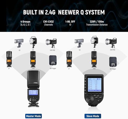 NEEWER Z760-C TTL Flash Speedlite متوافق مع كاميرات Canon DSLR، 76Ws Speedlight GN60 2.4G 1/8000s HSS Speedlight، تحويل TCM، مجموعة شاحن بطارية 7.4 فولت/2600 مللي أمبير في الساعة، 480 ومضة طاقة كاملة in Saudi Arabia