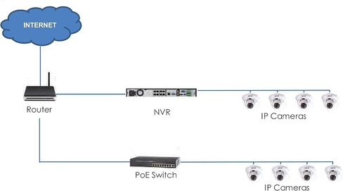 FLIR Digimerge DNR8320 4K HD Security NVR, 32 Ch, 16 Port, 4 HDD Slot, Max 24TB, Supports 720p/1080p/3MP/4MP/2K/5MP/8MP/4K Flir, Lorex, and Dahua IP Cameras, Dahua DMSS, Rack Mount, Black, NO HDD in Kuwait