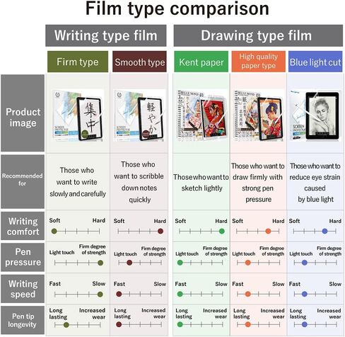 BELLEMOND - مجموعتان - مصممتان لتدوين المذكرات/الكتابة الخفيفة - واقي شاشة ورقي متوافق مع iPad Pro 11 بوصة (2021/2020) - نسيج محسن عالي الشفافية لتدوين الملاحظات WIPD11PLMS(2) in Kuwait