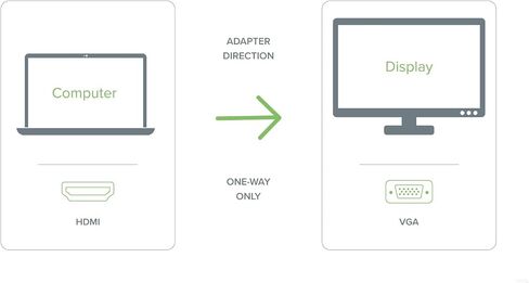 كابل محول HDMI نشط إلى VGA بطول 6 أقدام (1.8 متر) يدعم حتى 1920 x 1080 (60هرتز) in Saudi Arabia