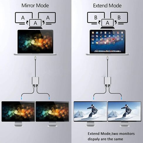 محول USB C إلى HDMI مزدوج، محول شاشات متعددة 4K 30 هرتز 4 في 1، محطة إرساء متعددة بمحور USB C بسرعة 5 جيجابت في الثانية مع شحن PD بقدرة 60 وات، لنظام التشغيل OS X، لنظام التشغيل Android، لأنظمة Linux in Saudi Arabia