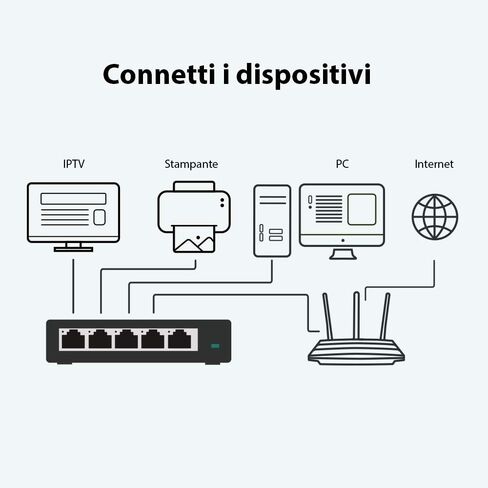 TP-Link 5 Port Gigabit Ethernet Network Switch | Ethernet Splitter | Sturdy Metal w/ Shielded Ports | Plug-and-Play | Traffic Optimization | Unmanaged (TL-SG105) (Renewed) in Kuwait