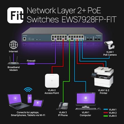 EnGenius Fit L2 Plus Managed 24-Port Gigabit PoE+ Switch | 802.3at/af PoE+ Ready | 410W Budget | 4 SFP Uplink Ports | 56 Gbps Switching Capacity | [EWS7928FP-FIT] in Kuwait