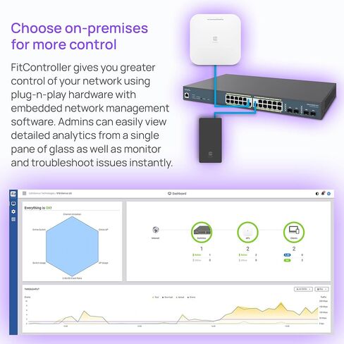EnGenius Fit L2 Plus Managed 24-Port Gigabit PoE+ Switch | 802.3at/af PoE+ Ready | 410W Budget | 4 SFP Uplink Ports | 56 Gbps Switching Capacity | [EWS7928FP-FIT] in Kuwait
