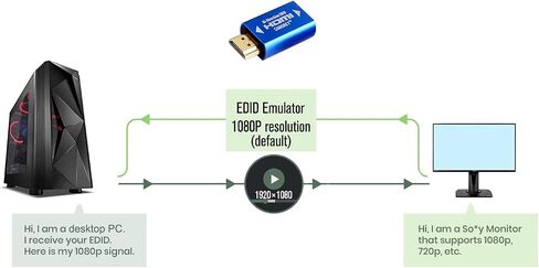HDMI EDID Emulator 1080P Passthrough 4th Generation Aluminum Fit Headlesskeep for Video Splitters Switches Extenders Pass-Through Adapter Male to Female Coupler Dummy Plug (HDMI 1920x1080) in Saudi Arabia
