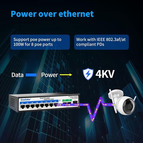 مفتاح تحويل الطاقة عبر الايثرنت بـ8 منافذ من جوالاك، 11 منفذ PoE+ 120 واط (8 منافذ 10/100Mbps + 2 جيجابت ابلينك + 1G SFP فتحة)، تطبيق سهل الادارة، الذكاء الاصطناعي يمتد حتى 250 متر، بدون مروحة ومعدن in Kuwait