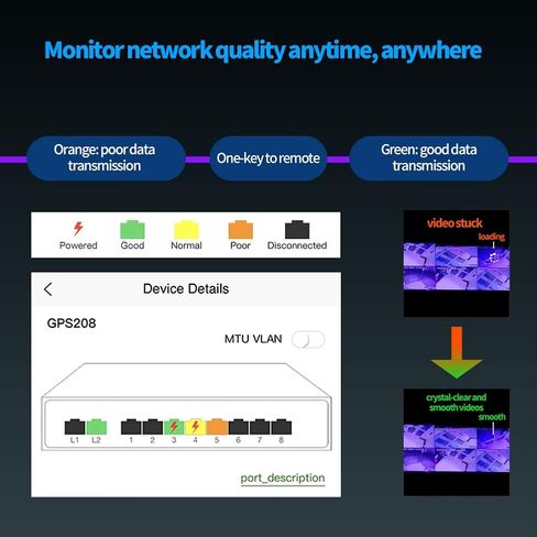 مفتاح تحويل الطاقة عبر الايثرنت بـ8 منافذ من جوالاك، 11 منفذ PoE+ 120 واط (8 منافذ 10/100Mbps + 2 جيجابت ابلينك + 1G SFP فتحة)، تطبيق سهل الادارة، الذكاء الاصطناعي يمتد حتى 250 متر، بدون مروحة ومعدن in Kuwait