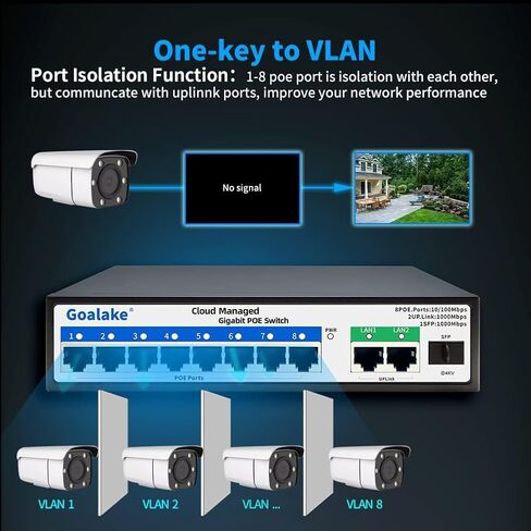 مفتاح تحويل الطاقة عبر الايثرنت بـ8 منافذ من جوالاك، 11 منفذ PoE+ 120 واط (8 منافذ 10/100Mbps + 2 جيجابت ابلينك + 1G SFP فتحة)، تطبيق سهل الادارة، الذكاء الاصطناعي يمتد حتى 250 متر، بدون مروحة ومعدن in Kuwait