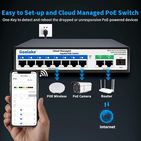 مفتاح تحويل الطاقة عبر الايثرنت بـ8 منافذ من جوالاك، 11 منفذ PoE+ 120 واط (8 منافذ 10/100Mbps + 2 جيجابت ابلينك + 1G SFP فتحة)، تطبيق سهل الادارة، الذكاء الاصطناعي يمتد حتى 250 متر، بدون مروحة ومعدن in Kuwait