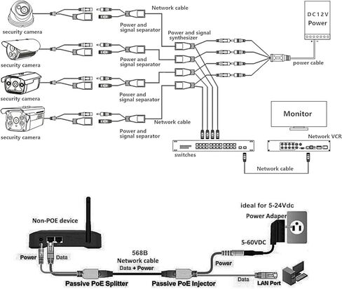 V-Fiabilidad 5 أزواج من حاقن PoE السلبي ومجموعة كابل مقسم PoE مع مقبس أسطواني 2.1x 5.5 مم DC، كابل محول الطاقة عبر إيثرنت RJ45 وحدة إمداد الطاقة 12-48 فولت لكاميرا IP in Kuwait