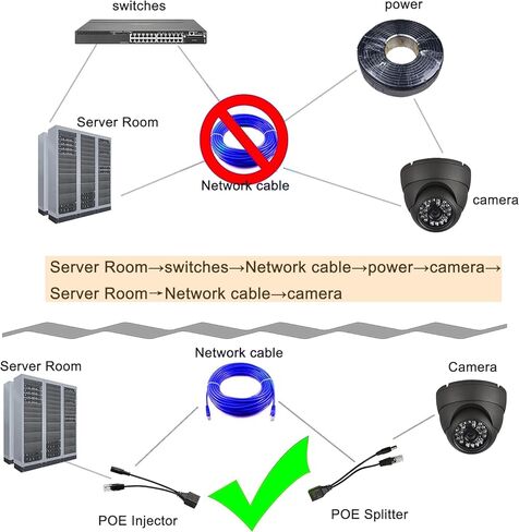 V-Fiabilidad 5 أزواج من حاقن PoE السلبي ومجموعة كابل مقسم PoE مع مقبس أسطواني 2.1x 5.5 مم DC، كابل محول الطاقة عبر إيثرنت RJ45 وحدة إمداد الطاقة 12-48 فولت لكاميرا IP in Kuwait